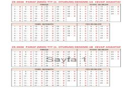 Deneme Sınavı Cevap Anahtarı (11.02.2026)